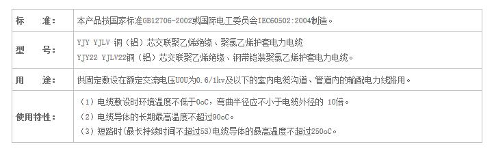 湖南佳達電線電纜有限公司,低煙無鹵電線電纜,電力電纜系列,控制電纜,電線電纜企業(yè)哪里好