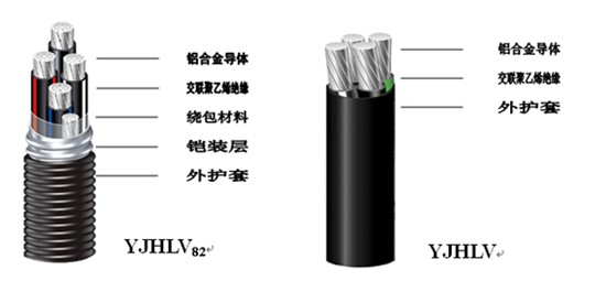 湖南佳達(dá)電線電纜有限公司,低煙無鹵電線電纜,電力電纜系列,控制電纜,電線電纜企業(yè)哪里好